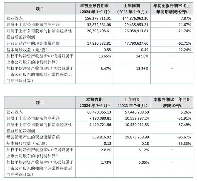 九游娱乐：Q3回升代工厂和原料商的春天来了？(图9)