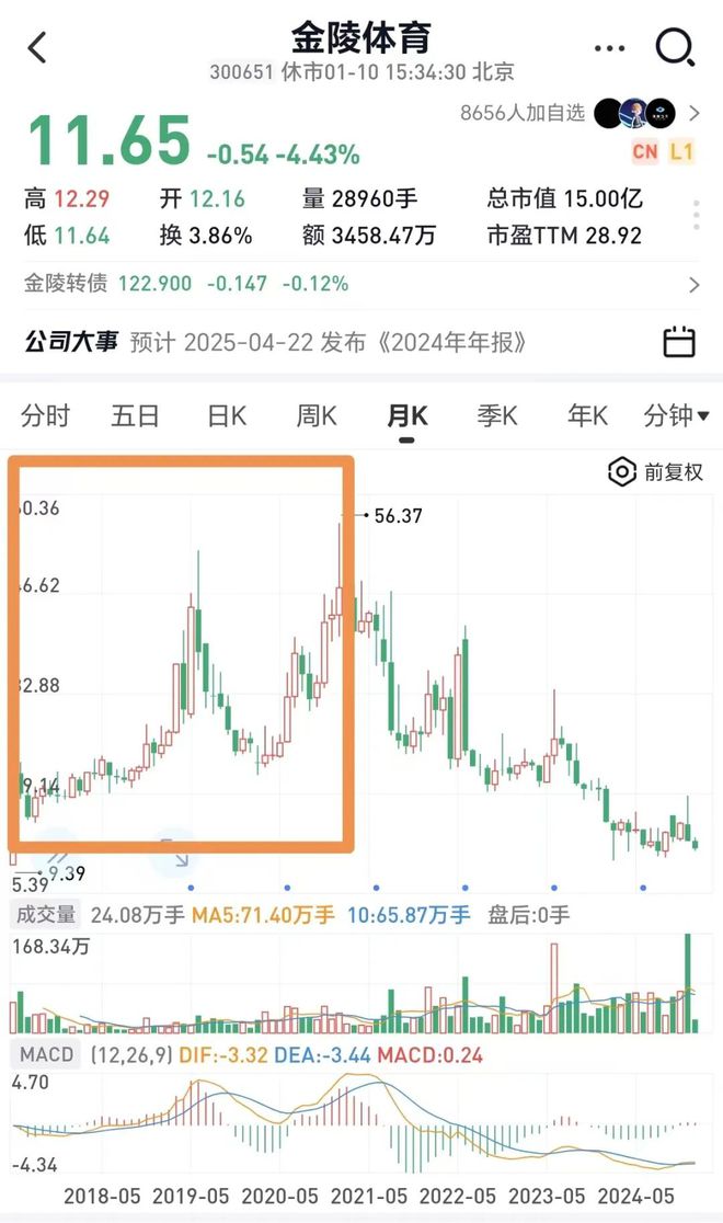 九游娱乐网站：牛散操纵股票赚了157亿元被证监会罚没47亿元！券商前总裁“老鼠仓”交易被罚没超1800万元