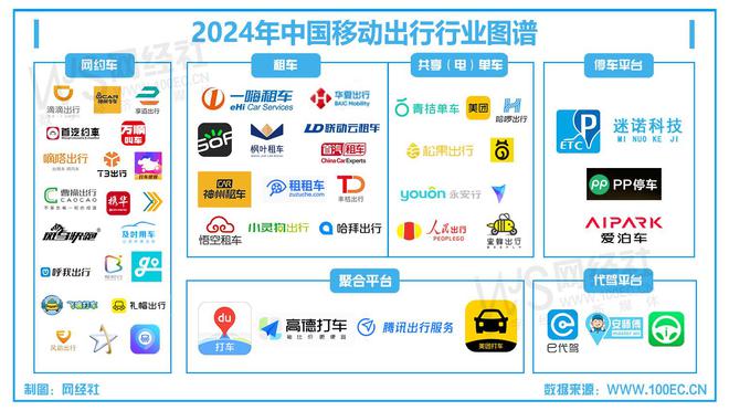 九游娱乐网站：《2024移动出行“死亡”名单》发布43家平台消失(图4)