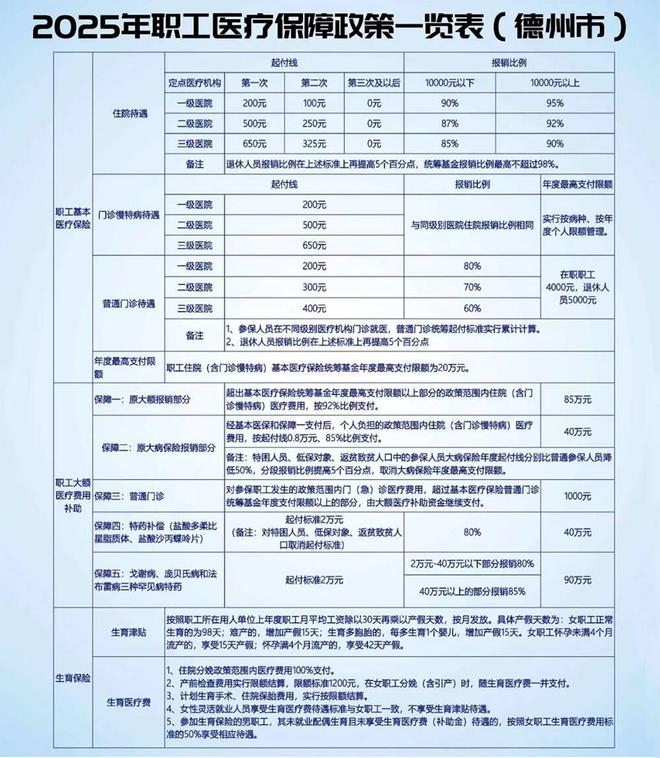 九游娱乐：德州市2025年医保政策一览表来了！