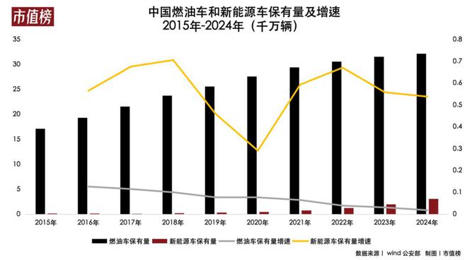 九游娱乐：养车赛道大变局：从“猫虎狗”争霸到全域混战