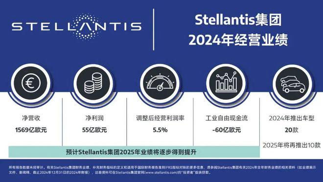 九游娱乐平台：净利暴跌70%！全球第一车企联盟崩溃：CEO被炒年薪28亿急聘