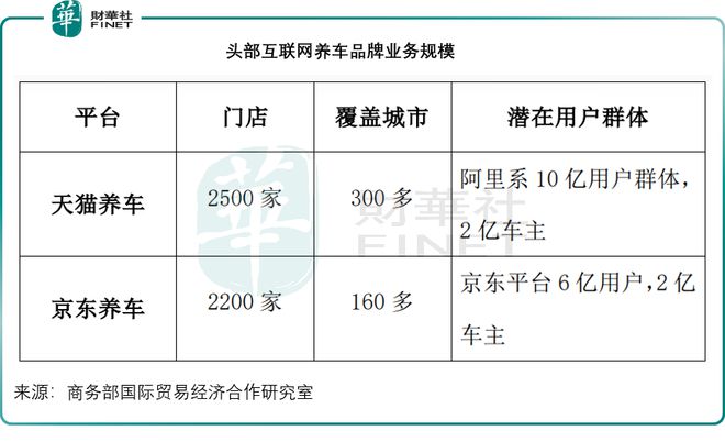 九游娱乐平台：途虎的风险在哪里？(图4)