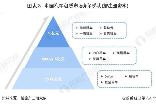 九游娱乐平台：2024年中国汽车后市场行业细分市场竞争格局分析细分竞争各有千秋【组图】(图2)