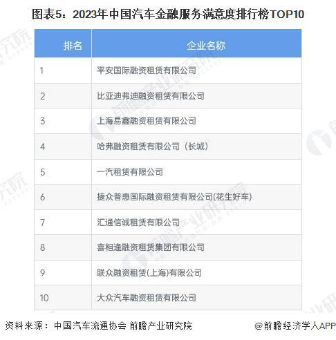 九游娱乐平台：2024年中国汽车后市场行业细分市场竞争格局分析细分竞争各有千秋【组图】(图5)