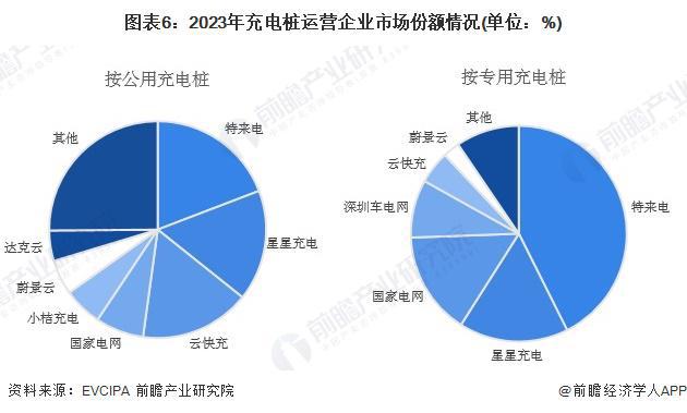 九游娱乐平台：2024年中国汽车后市场行业细分市场竞争格局分析细分竞争各有千秋【组图】(图6)