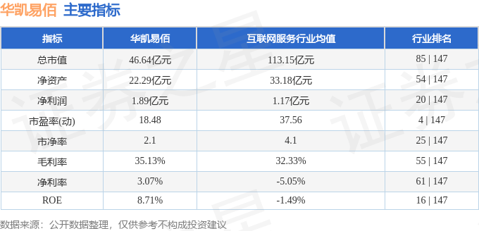 九游娱乐平台：本周盘点（47-411）：华凯易佰周跌565%主力资金合计净流出202386万元(图2)