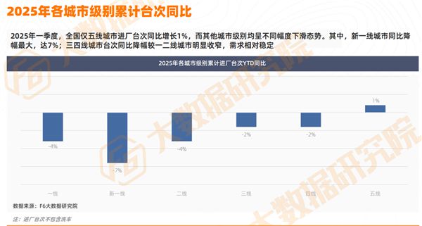 九游娱乐网站：预警全年负增长！维修降9%、轮胎降16%、美容精品重挫后市场“全村希望”在哪？(图3)