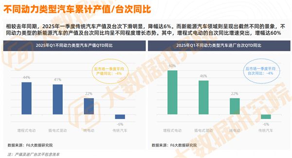 九游娱乐网站：预警全年负增长！维修降9%、轮胎降16%、美容精品重挫后市场“全村希望”在哪？(图4)