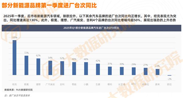 九游娱乐网站：预警全年负增长！维修降9%、轮胎降16%、美容精品重挫后市场“全村希望”在哪？(图5)