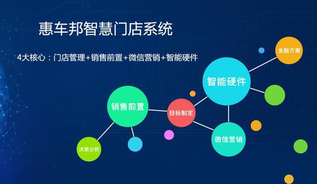 九游娱乐：为什么聪明的汽车门店老板都选择惠车邦智慧门店系统(图2)