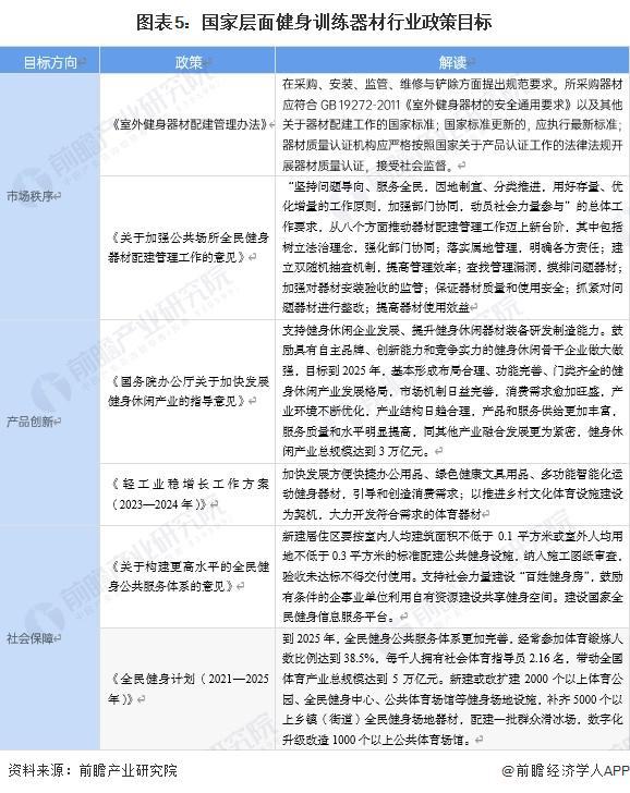九游娱乐网站：重磅！2024年中国及31省市健身训练器材行业政策汇总及解读（全）(图2)