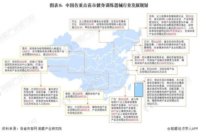 九游娱乐网站：重磅！2024年中国及31省市健身训练器材行业政策汇总及解读（全）(图3)