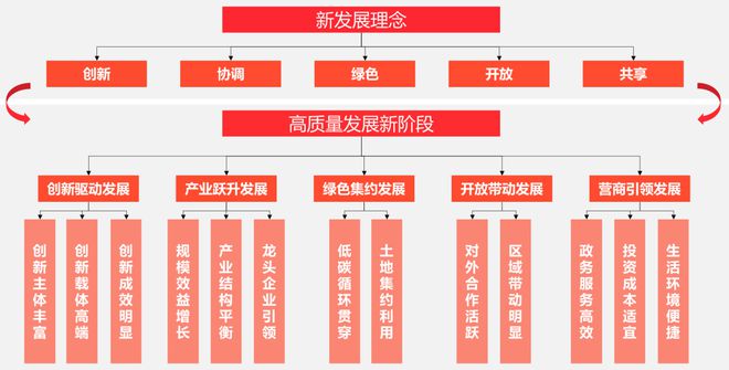 九游娱乐：绿色食品产业园区前期策划案例-绿色农产品全产业链项目规划设计
