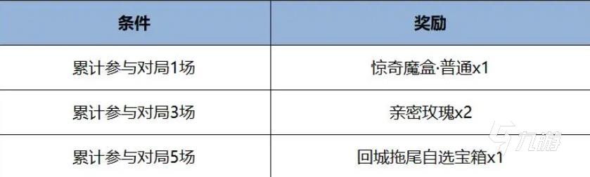 九游娱乐：王者荣耀端午节活动2025介绍王者荣耀端午节福利活动一览(图5)