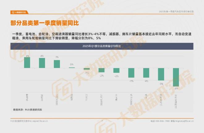 九游娱乐网站：产值台次双降二三月业务过山车2025只能熬？一季度汽后报告(图4)