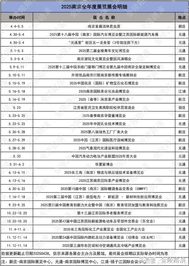 九游娱乐网站：2025南京五月展会大全