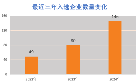 九游娱乐网站：体育赛道“专精特新”小巨人引领产业创新加速跑(图1)