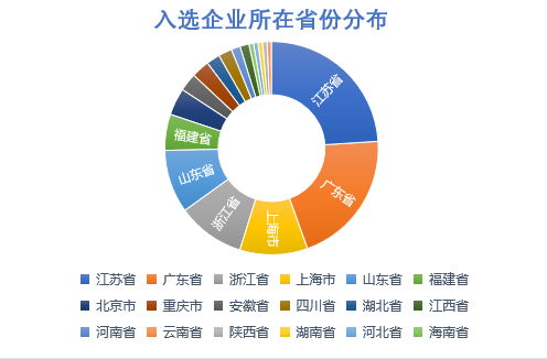 九游娱乐网站：体育赛道“专精特新”小巨人引领产业创新加速跑(图2)