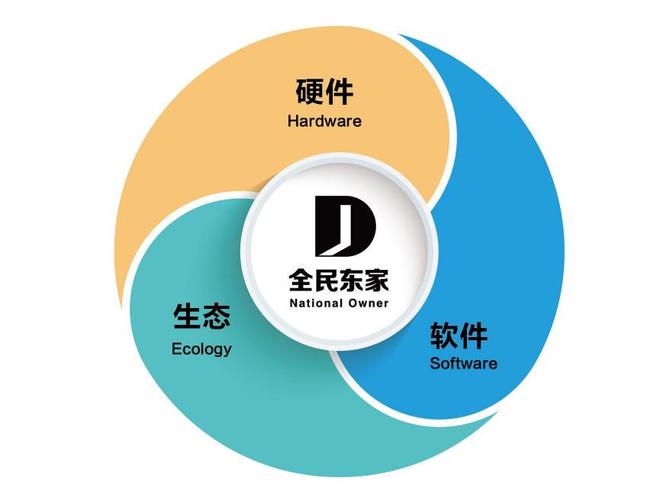 九游娱乐网站：全民东家：让上门洗车服务前景无限（二）(图3)