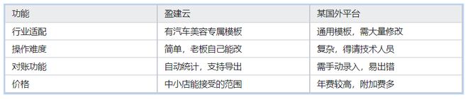 九游娱乐网站：2025年汽车美容店小程序有多香？车主用过都说省事儿(图3)