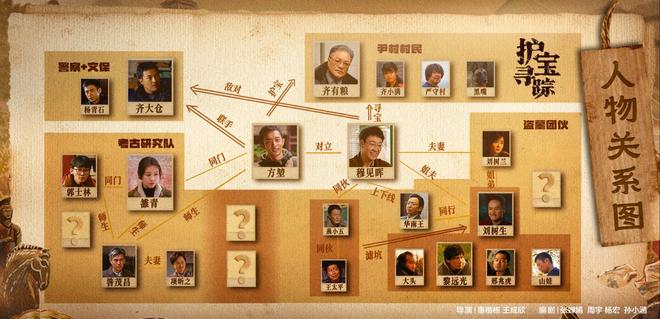 九游娱乐网站：《护宝寻踪》好看：穆见晖家族不简单富可敌国穆父这一代没落(图27)