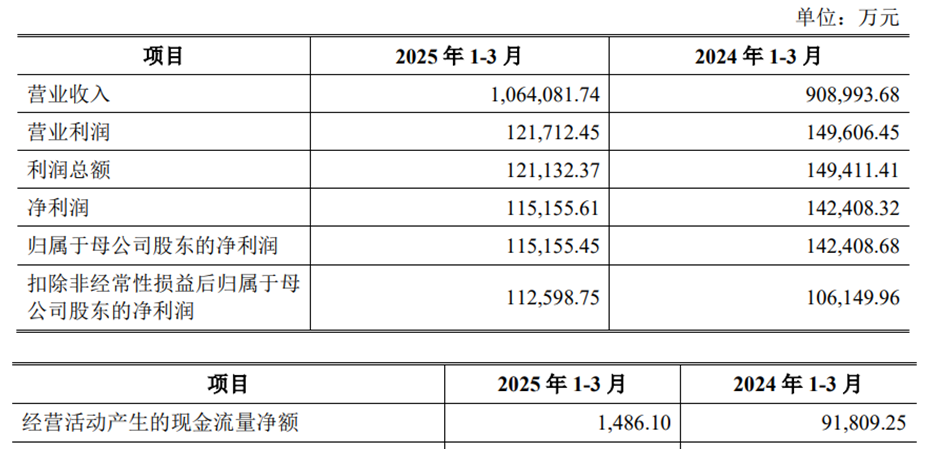 九游娱乐网站：中策橡胶首日股价涨个位数三年分红14亿元上市募41亿(图4)