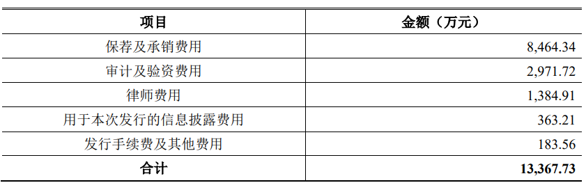 九游娱乐网站：中策橡胶首日股价涨个位数三年分红14亿元上市募41亿(图2)