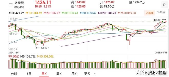 九游娱乐网站：A股3400点一日游？高盛为A股撑腰证监会发声明天市场如何走？(图2)