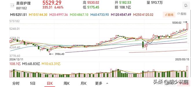 九游娱乐网站：A股3400点一日游？高盛为A股撑腰证监会发声明天市场如何走？(图4)
