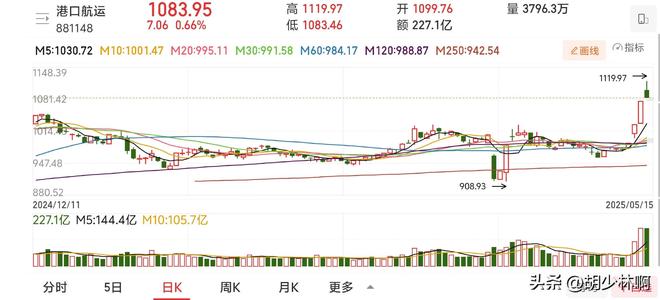 九游娱乐网站：A股3400点一日游？高盛为A股撑腰证监会发声明天市场如何走？(图8)