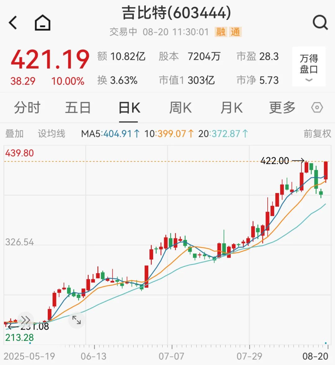 九游娱乐网站：千亿巨头涨停！最新高分红潜力股曝光(图2)