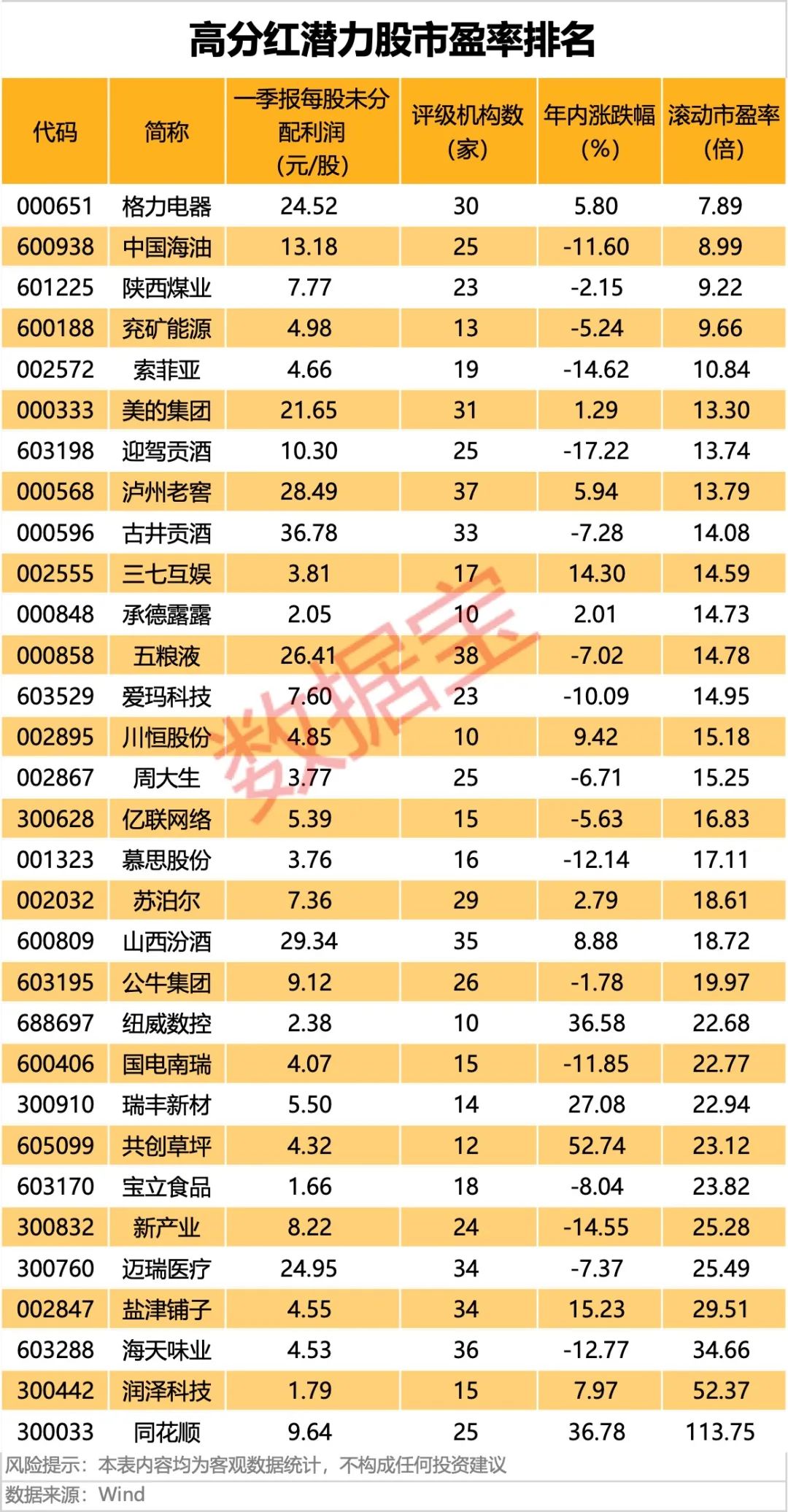 九游娱乐网站：千亿巨头涨停！最新高分红潜力股曝光(图3)