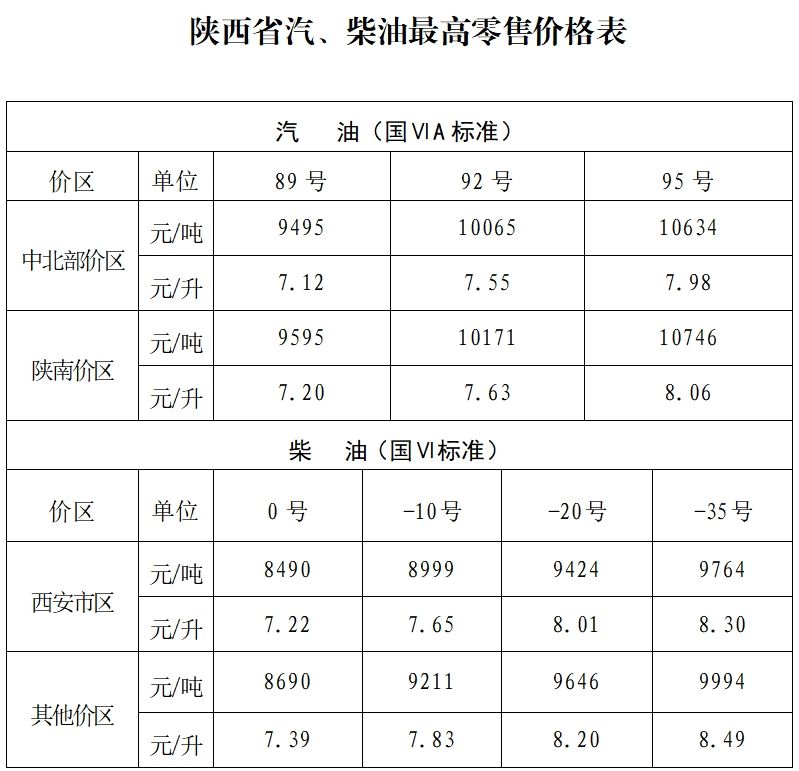 九游娱乐平台：2025陕西油价最新价格（持续更新）(图2)