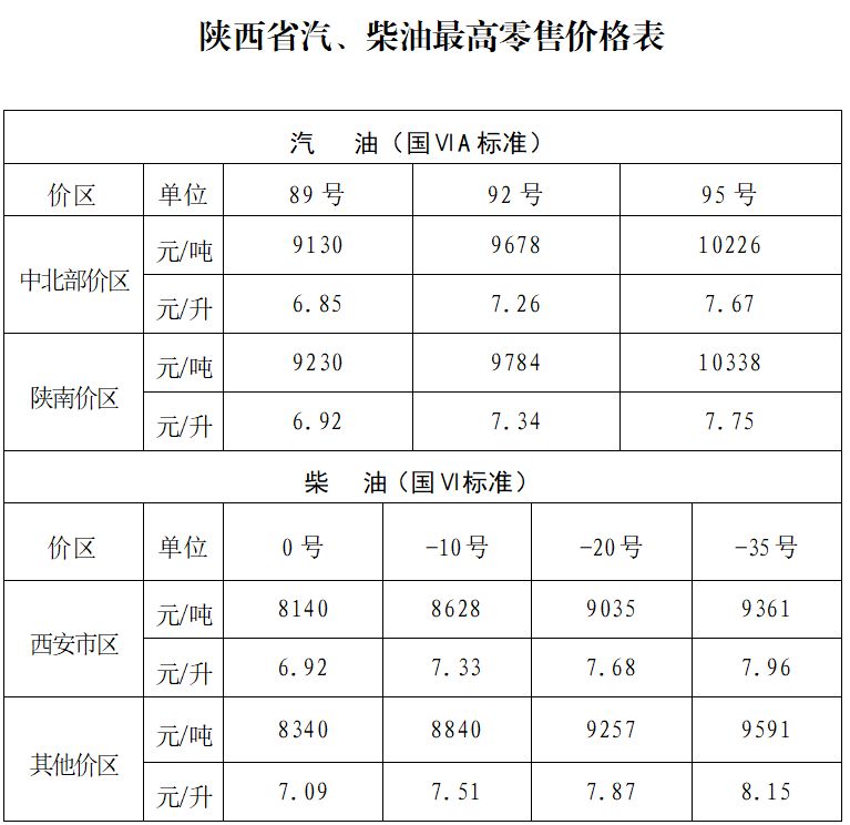 九游娱乐平台：2025陕西油价最新价格（持续更新）