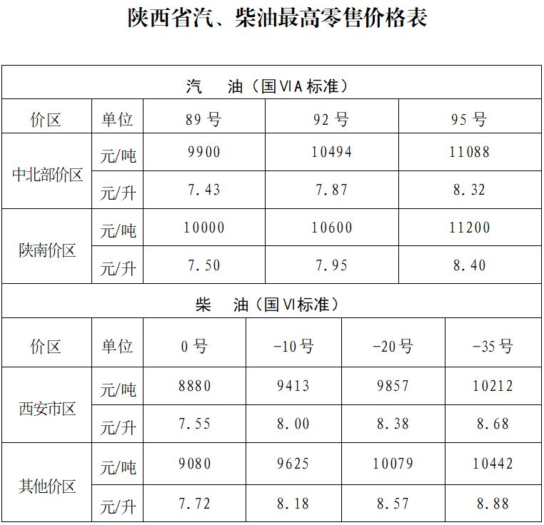 九游娱乐平台：2025陕西油价最新价格（持续更新）(图3)