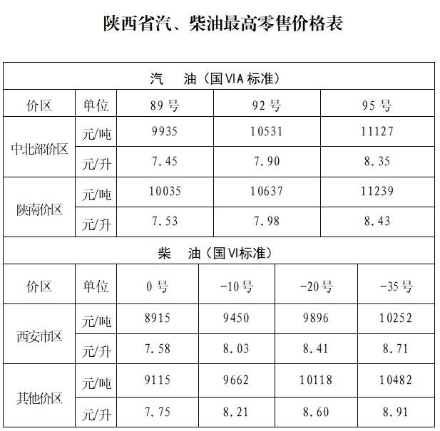 九游娱乐平台：2025陕西油价最新价格（持续更新）(图4)