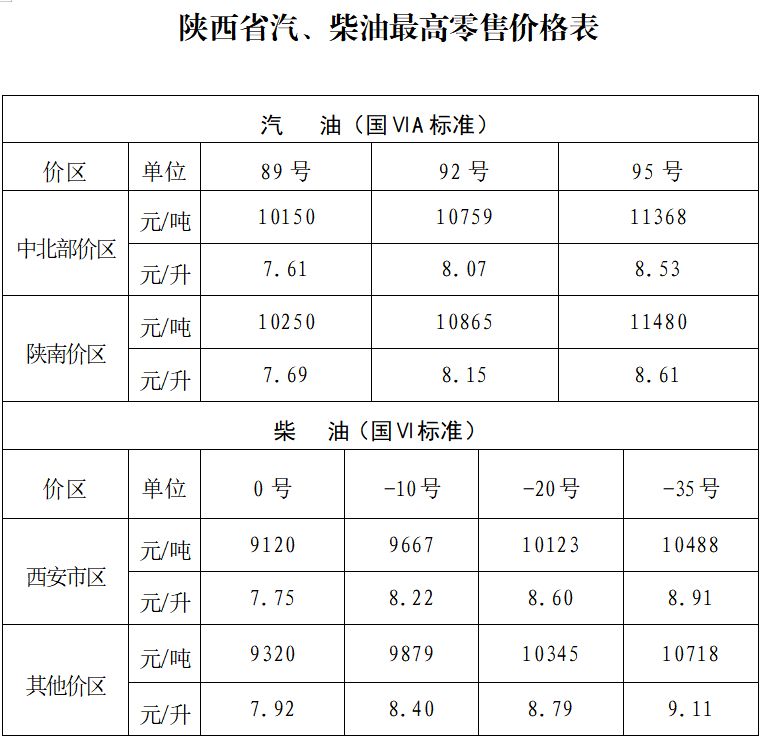 九游娱乐平台：2025陕西油价最新价格（持续更新）(图7)