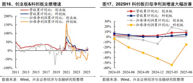 九游娱乐平台：【兴证策略】2025年中报的六大看点(图9)