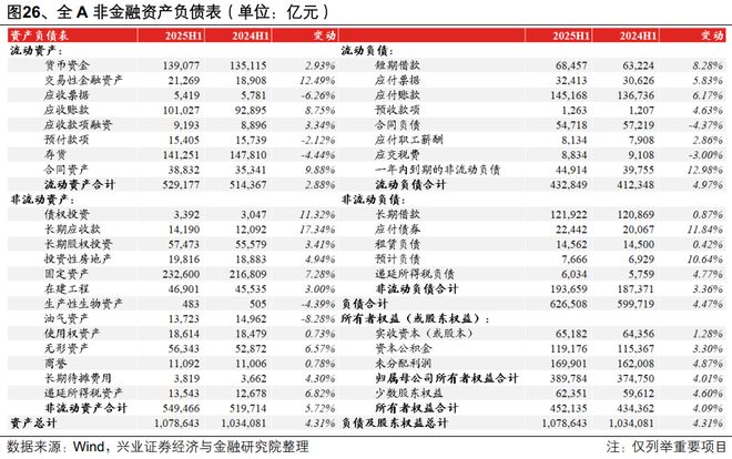 九游娱乐平台：【兴证策略】2025年中报的六大看点(图15)