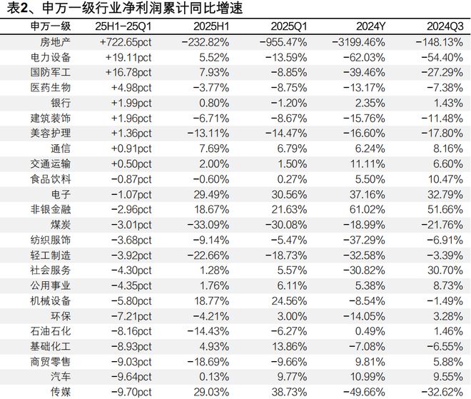 九游娱乐平台：【兴证策略】2025年中报的六大看点(图19)