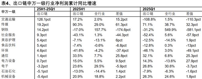 九游娱乐平台：【兴证策略】2025年中报的六大看点(图26)