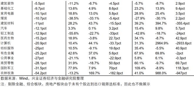 九游娱乐平台：【兴证策略】2025年中报的六大看点(图27)