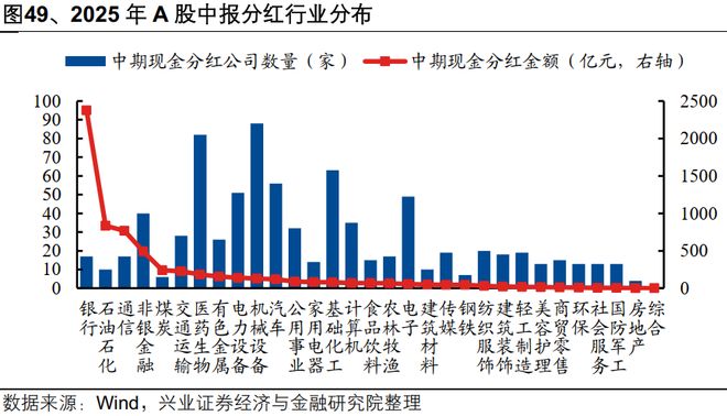 九游娱乐平台：【兴证策略】2025年中报的六大看点(图31)