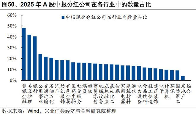 九游娱乐平台：【兴证策略】2025年中报的六大看点(图32)