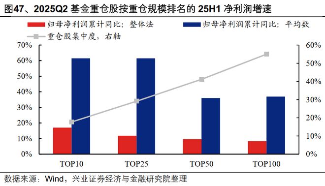 九游娱乐平台：【兴证策略】2025年中报的六大看点(图29)