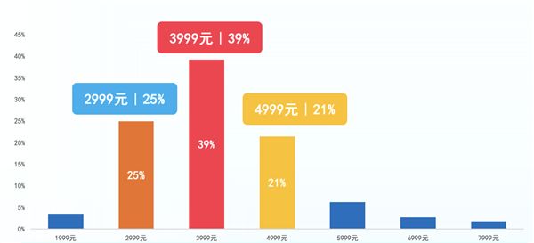 九游娱乐网站：80%门店产值利润双下滑近半经销商亏损4S店反扑售后…门店被“双向夹击”？(图10)