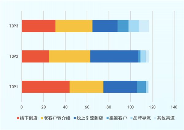 九游娱乐网站：80%门店产值利润双下滑近半经销商亏损4S店反扑售后…门店被“双向夹击”？(图11)
