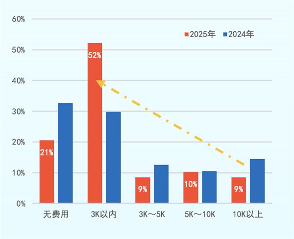 九游娱乐网站：80%门店产值利润双下滑近半经销商亏损4S店反扑售后…门店被“双向夹击”？(图12)