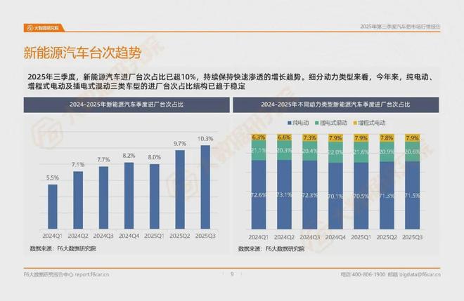 九游娱乐网站：上万家汽服店累计产值下降5%轮胎店、4S店是最难的？汽后报告(图6)